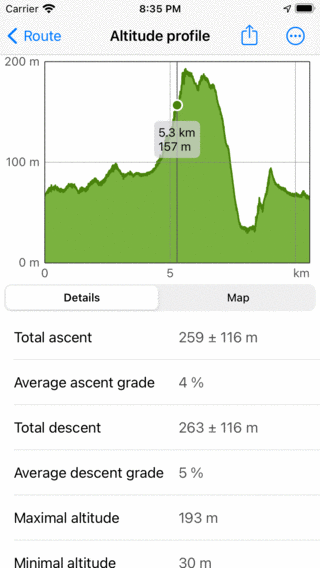 Altitude profile Topo GPS