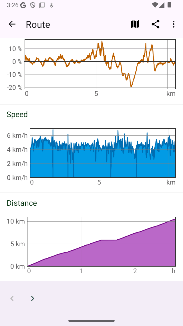 Perfil de altitud Topo GPS