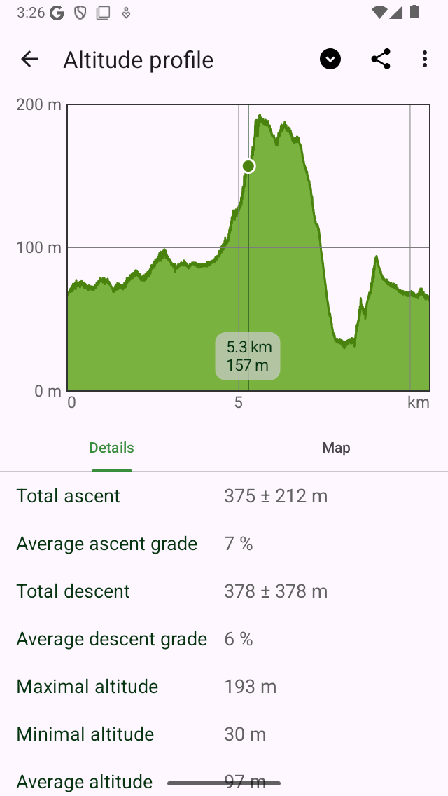 Profil d'altitude Topo GPS