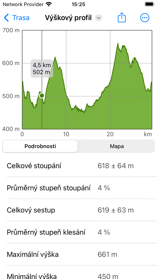 Výškový profil Topo GPS