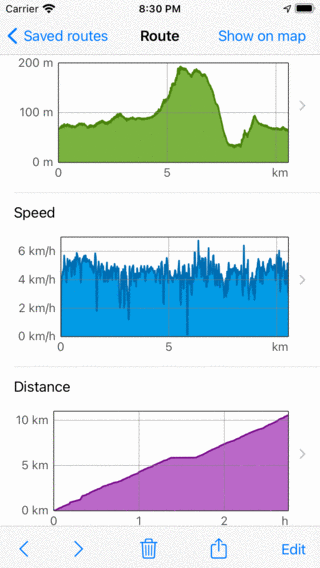 Routenprofile in der Routendetailanzeige Topo GPS