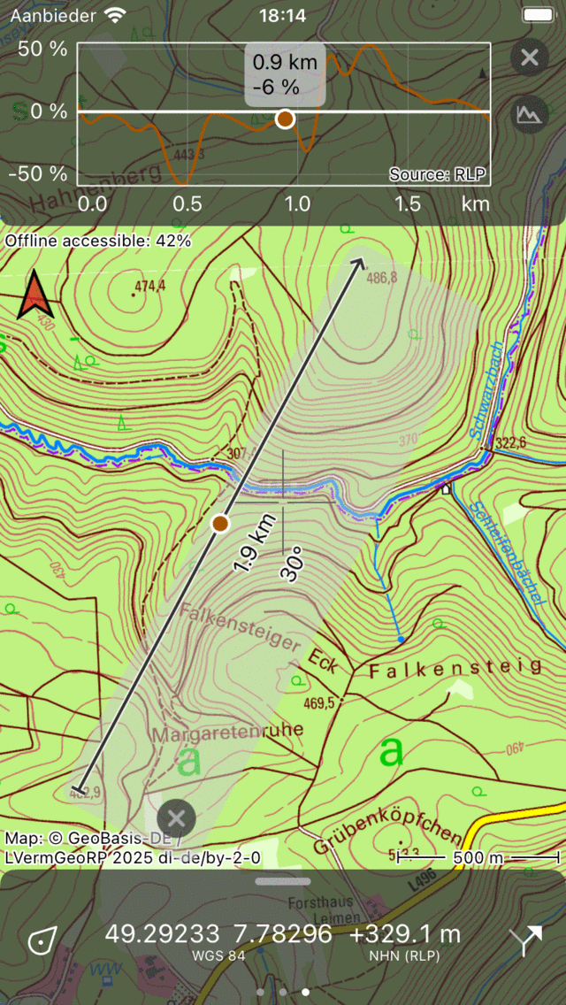 Profil hitrega naklona Topo GPS
